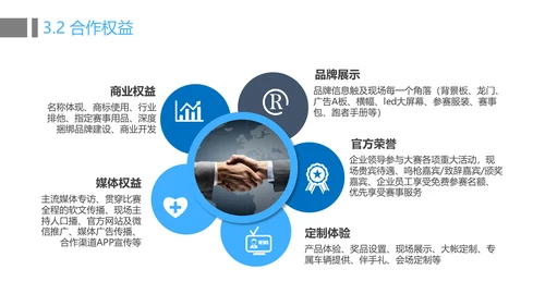 招商投资合作方案计划书通用PPT模板