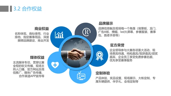 招商投资合作方案计划书通用PPT模板