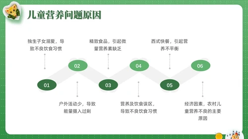 绿色实拍儿童膳食营养青少年健康食物培训PPT课件