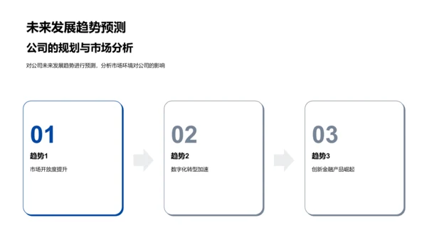 银行财务策略报告PPT模板