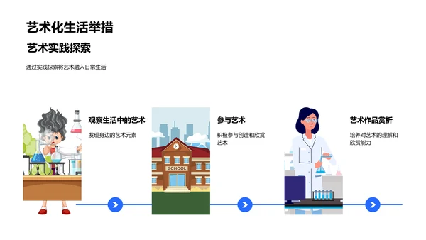 艺术融入生活教学PPT模板