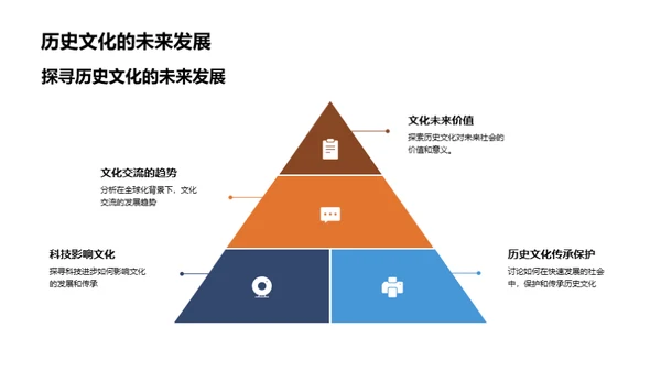 解读中国历史文化