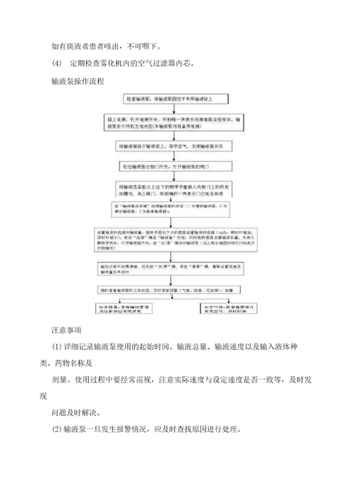 心电监护仪操作程序及注意事项