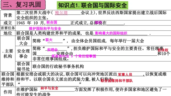 第六单元 走向和平发展的世界（单元复习课件）-2023-2024学年九年级历史下册单元复习课件（部编