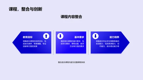 音乐课程精细规划PPT模板