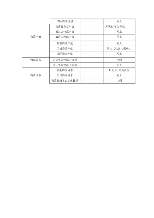 物流评价指标全新体系专题研究