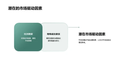 金融市场深度解析