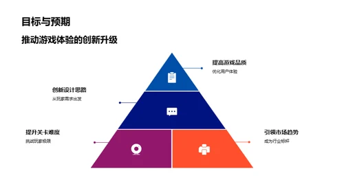 游戏设计月度创新之旅