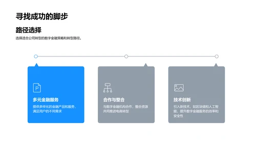 电商数字化金融转型PPT模板