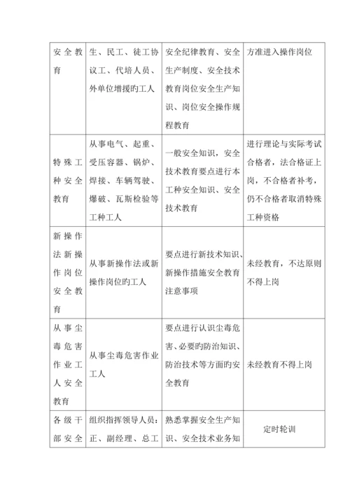 质量安全保证体系及措施培训资料.docx