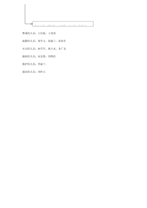 事故应急救援组织机构组成人员和职责划分.docx