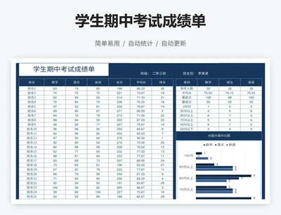 学生期中考试成绩单