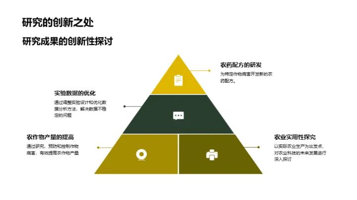 农药创新与农作物保护