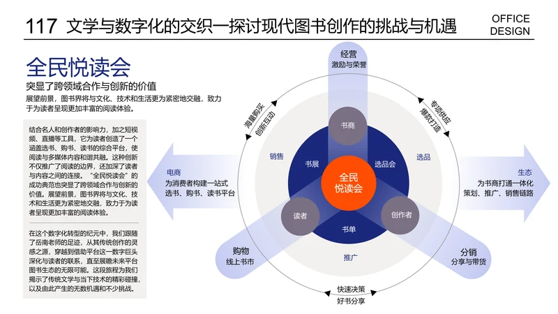 复杂多项循环递进页逻辑图