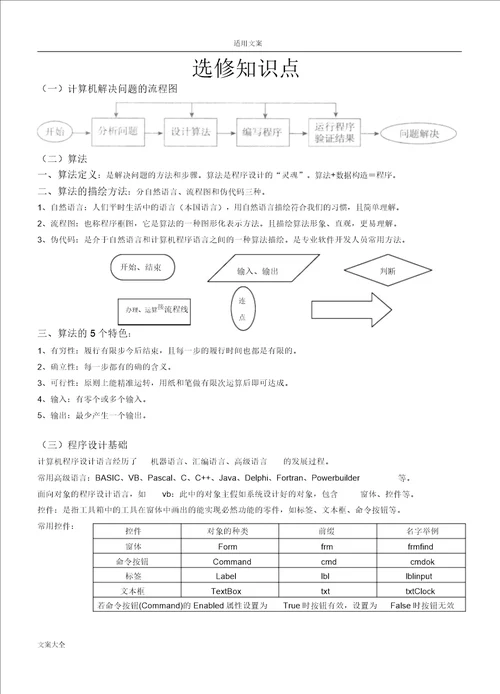 2017信息技术vb选修知识点总结