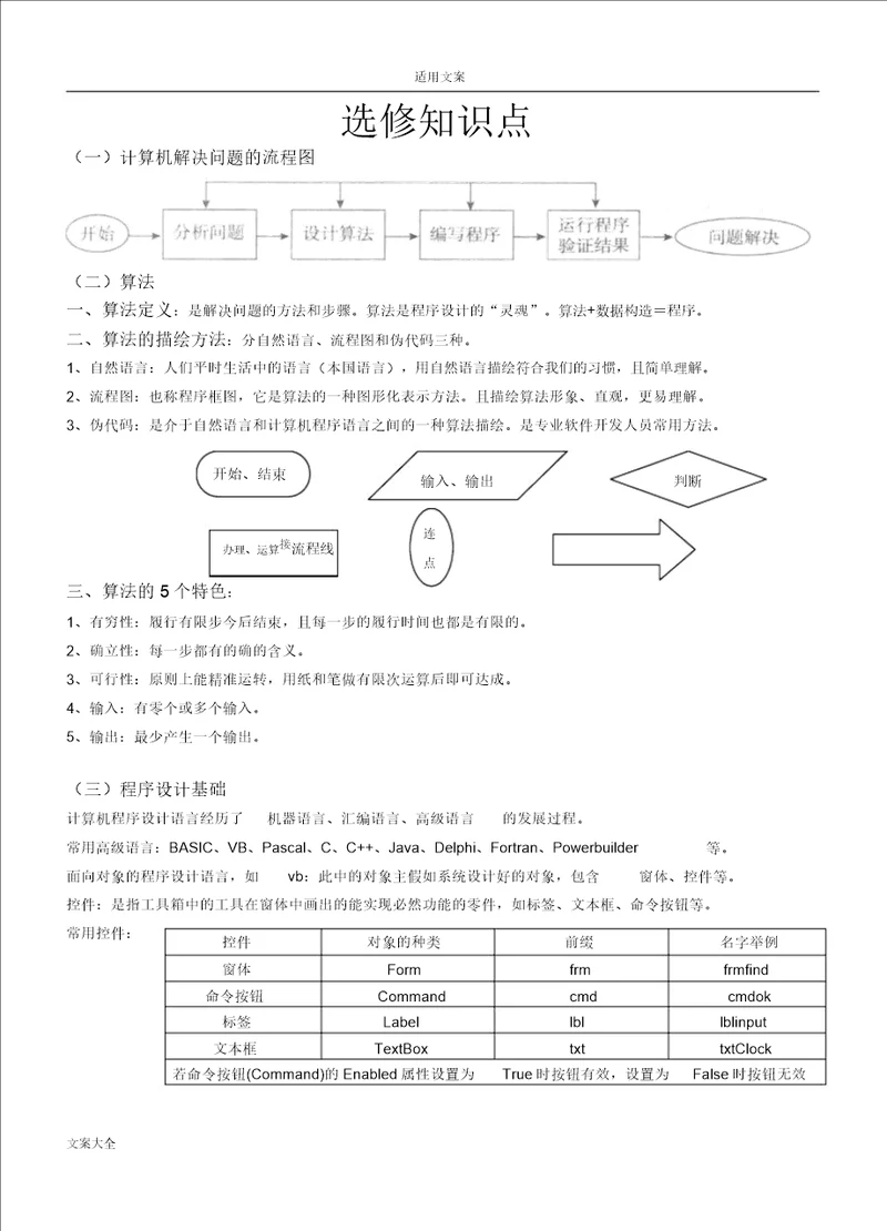 2017信息技术vb选修知识点总结