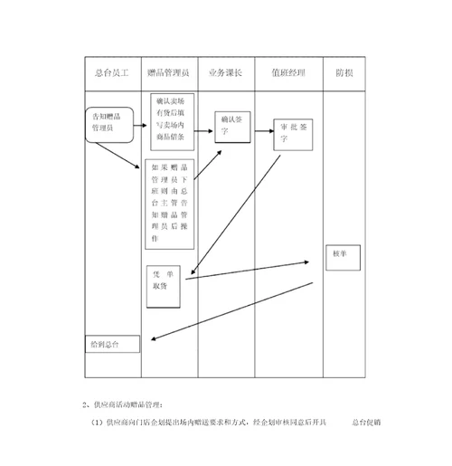 商超赠品管理规定