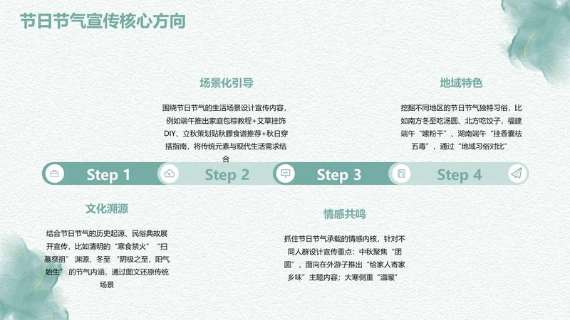 扁平风纯文字PPT流程