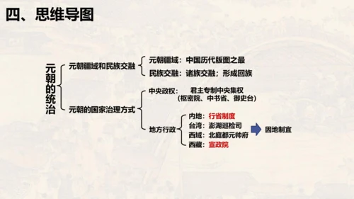 第二单元 夏商周时期：早期国家与社会变革（单元复习课件）-七年级历史同步精品课堂（部编版五四制中国历