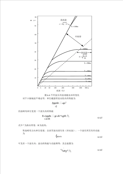 海洋科学导论第六章波动现象