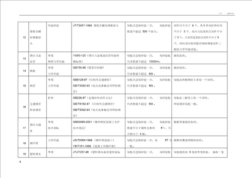 公路工程试验检测频率一览表