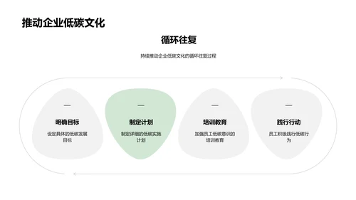 春节绿色行动