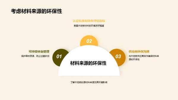 木地板：环保新选择