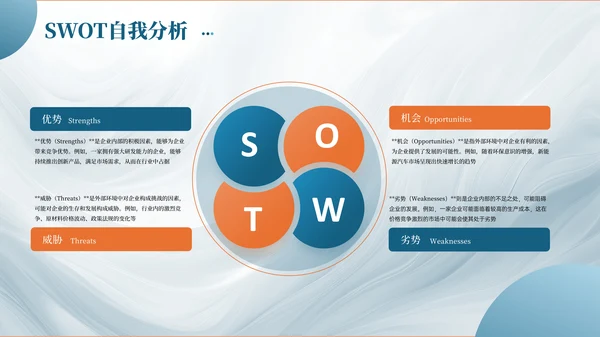 SWOT分析PPT模板