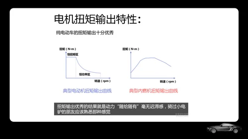 新能源汽车专业体系基础知识讲解PPT模板