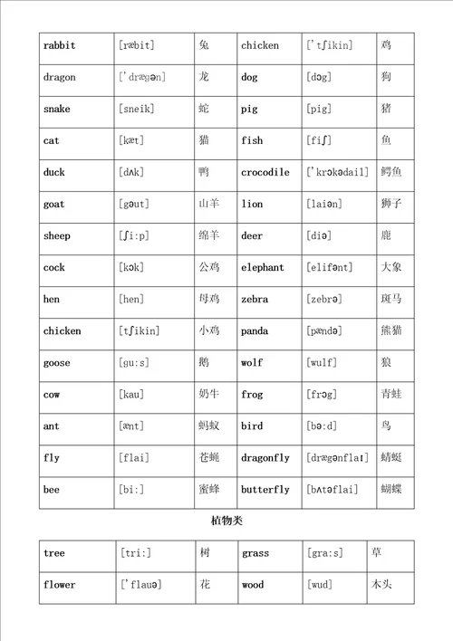 小升初英语单词分类汇总大全最全