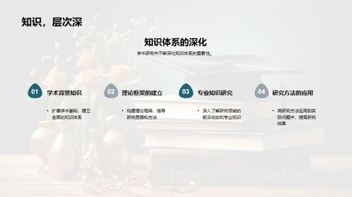 研究生学术提升之道