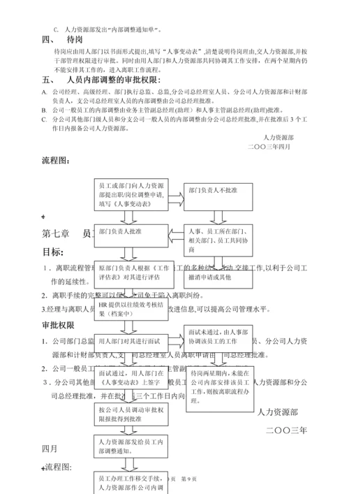 华为人力资源管理手册.docx