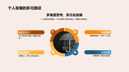 毕业去向：留学或就业