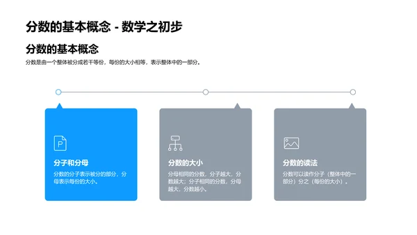 分数应用教学