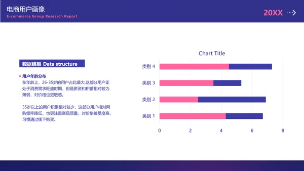 简约风紫色数据调研总结报告PPT