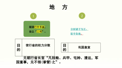 第14课 明朝的统治 课件