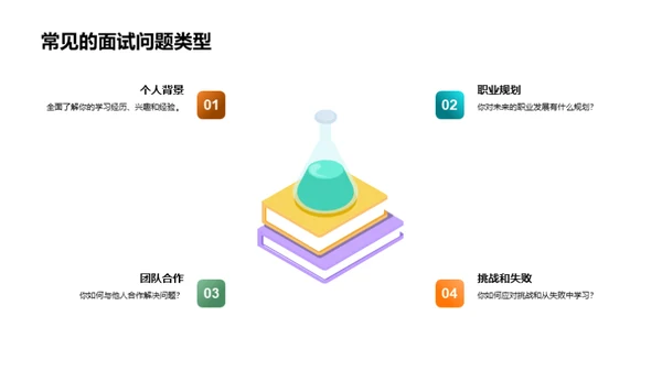 大学面试全攻略