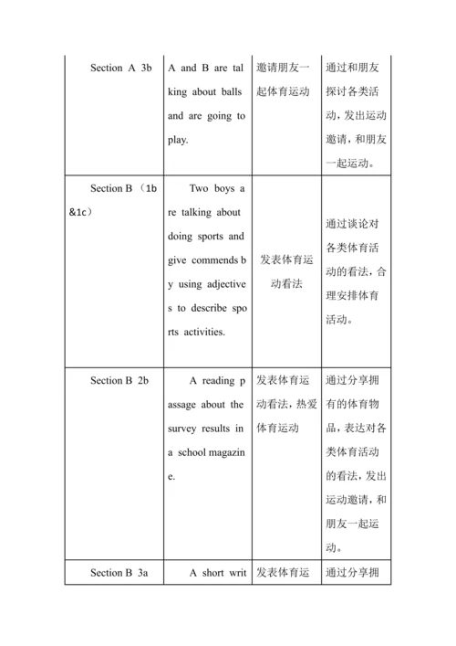 初中英语单元教学设计案例--人教版七上Unit 5.docx