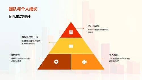 季度金融分析回顾