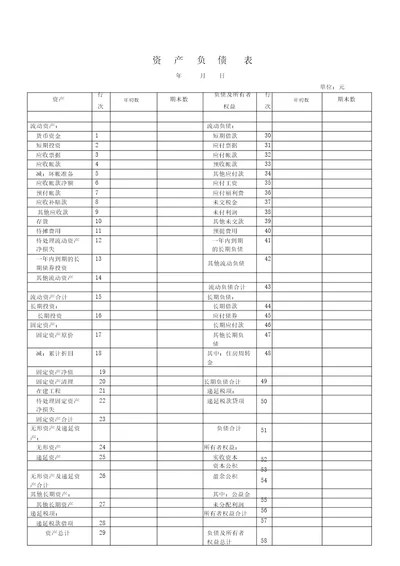 企业资产负债表模板