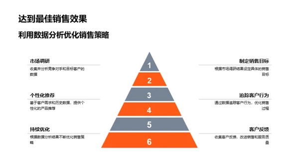 科技驱动房产销售