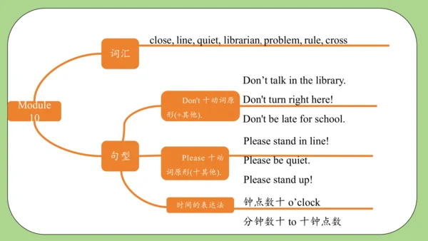 Module 10（复习课件）-2023-2024学年六年级英语上册（外研版三起）(共37张PPT)