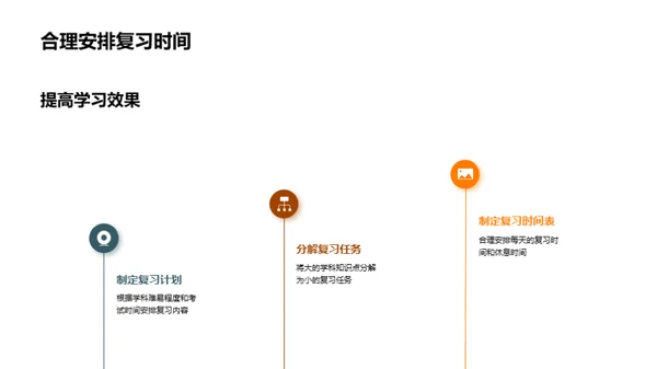高一学霸成长手册