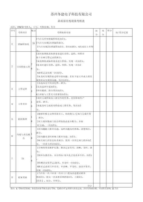 品质部KPI考核表