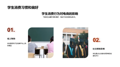 定制电商 玩转学生市场