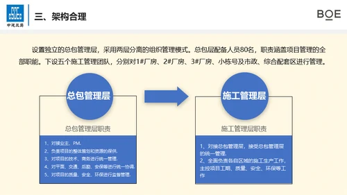总结计划工作汇报通用PPT模版