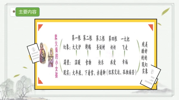 部编版语文三年级上册第三单元复习   课件