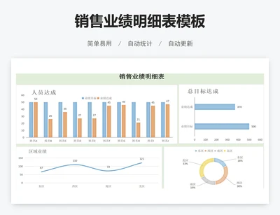 销售业绩明细表模板
