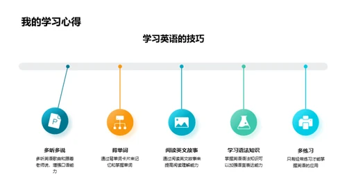 掌握英语学习法宝