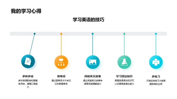掌握英语学习法宝